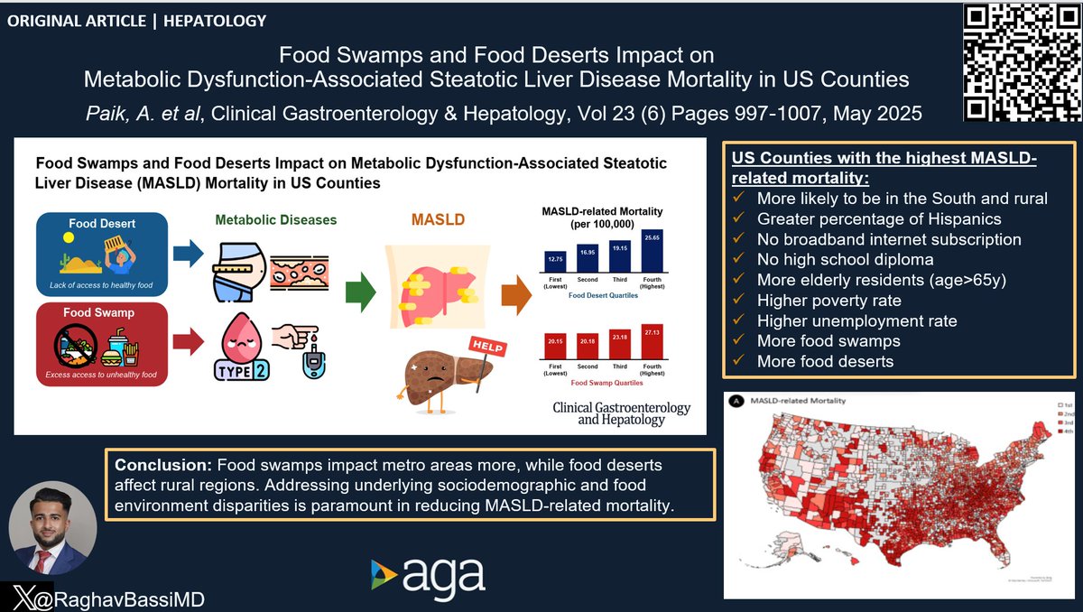 Joseph Sleiman, MD, FACP (@josephhabibi_md) on Twitter photo #CGH4ALL <a href="/AGA_CGH/">CGH</a> 📣
🤔 Is Your ZIP Code a Predictor of MASLD Mortality?
🎯 Counties w/⬆️MASLD related mortality had⬆️ Food swamps and deserts
👀 Read more
🔗 doi.org/10.1016/j.cgh.…
<a href="/salehdent/">Dr SALEH ALQAHTANI</a>
<a href="/JamesPaik1/">James M. Paik</a>
<a href="/NoureddinMD/">Mazen Noureddin, MD, MHSc</a>
<a href="/briantleemd/">Brian T Lee MD</a>
<a href="/DrHuangDQ/">Daniel Huang</a>
<a href="/ZobairYounossi/">Zobair Younossi</a>
<a href="/DrLoomba/">Rohit Loomba</a> #CGH4ALL <a href="/AGA_CGH/">CGH</a> 📣
🤔 Is Your ZIP Code a Predictor of MASLD Mortality?
🎯 Counties w/⬆️MASLD related mortality had⬆️ Food swamps and deserts
👀 Read more
🔗 doi.org/10.1016/j.cgh.…
<a href="/salehdent/">Dr SALEH ALQAHTANI</a>
<a href="/JamesPaik1/">James M. Paik</a>
<a href="/NoureddinMD/">Mazen Noureddin, MD, MHSc</a>
<a href="/briantleemd/">Brian T Lee MD</a>
<a href="/DrHuangDQ/">Daniel Huang</a>
<a href="/ZobairYounossi/">Zobair Younossi</a>
<a href="/DrLoomba/">Rohit Loomba</a>