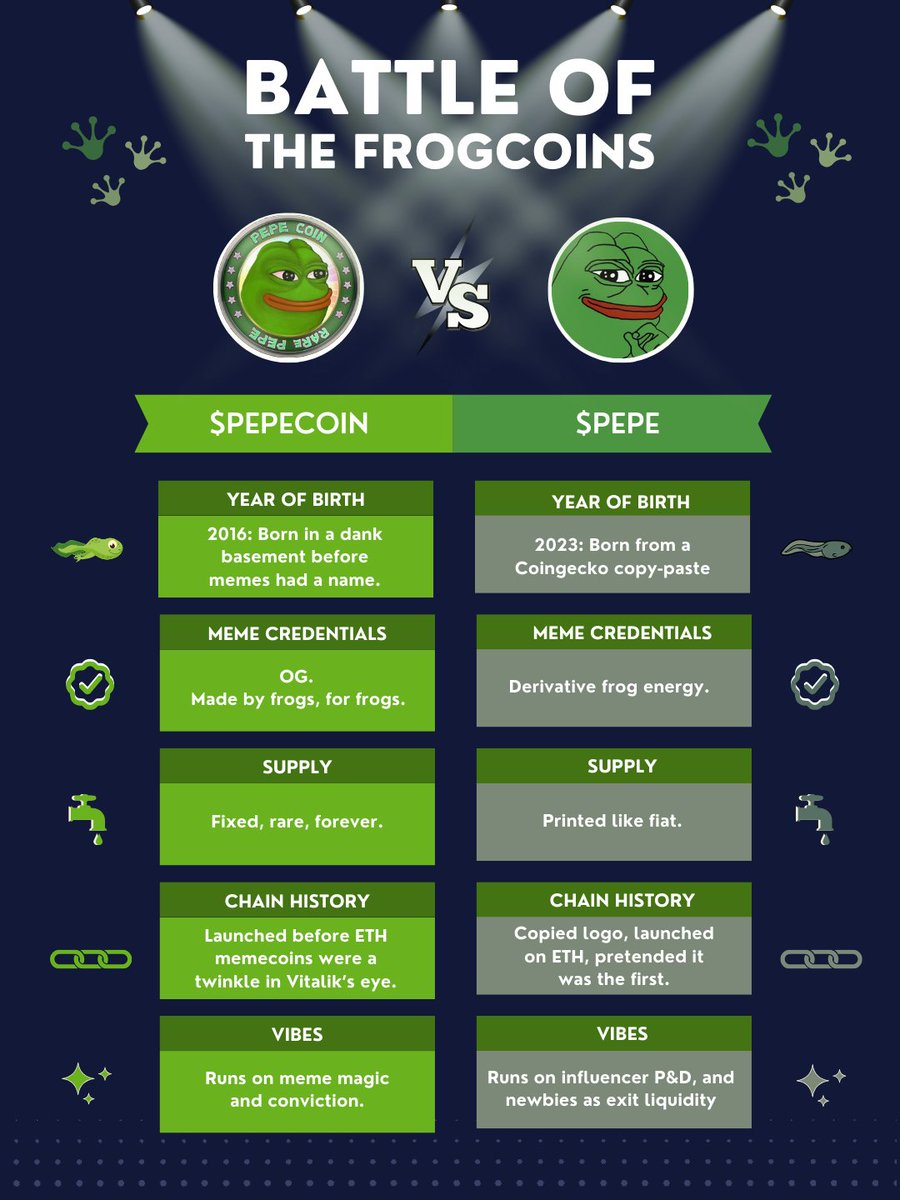 Always remember - <a href="/pepecoins/">Pepecoin</a> is the OG, superior in every way 🐸🪙