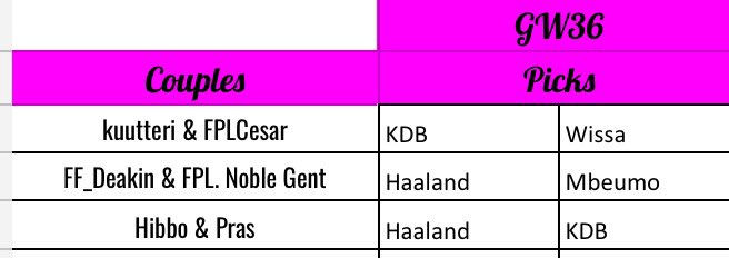 Greyhead19's tweet image. Strictly Come Captaining #SCC 

The final picks…