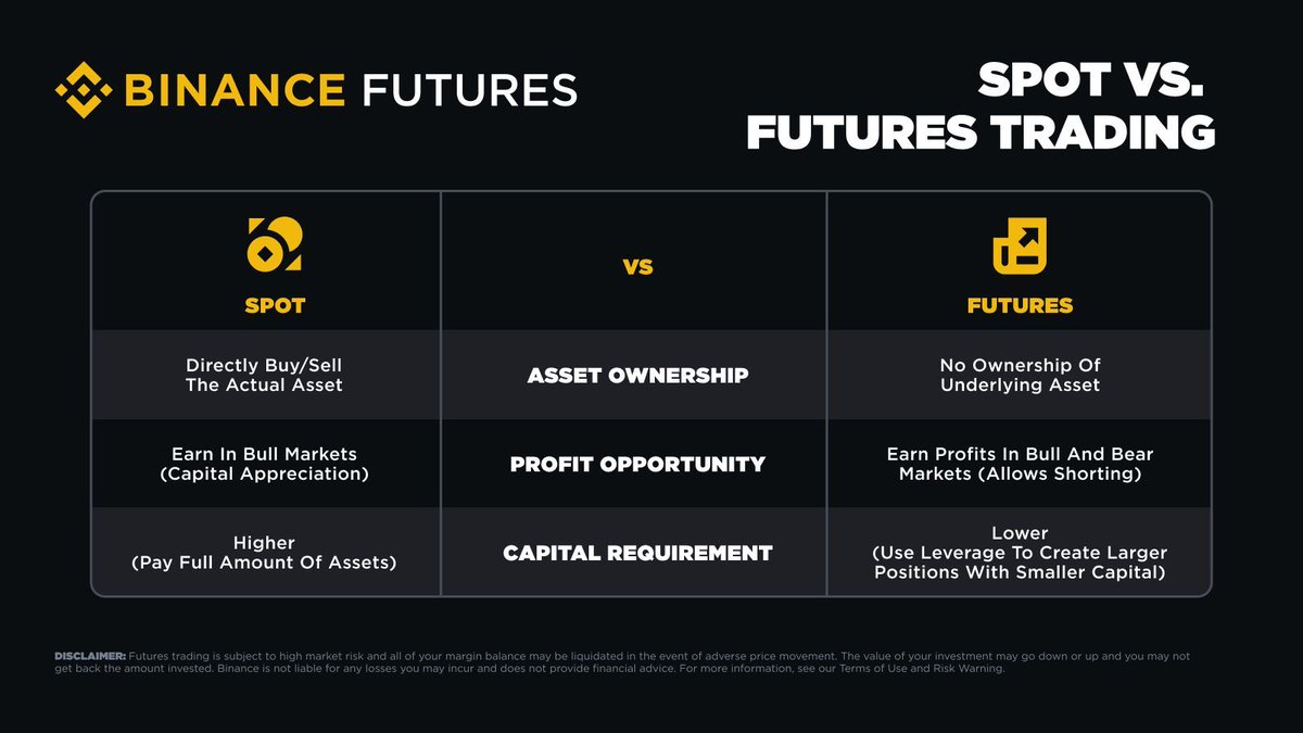 Spot vs. Futures trading: Which is for you?

If you've tried spot trading, consider futures:
🔸 Leverage: Open larger positions with smaller capital
🔸 Shorting: Profit in downtrends

Learn More 👉 binance.com/en/blog/future…