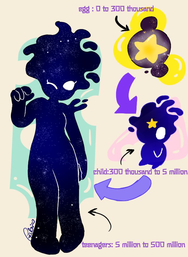 Gabriel80065150's tweet image. #DrawMyOC #CharacterDesign #CosmicOC #AlienOC
My oc : CosmoWink
Lore: _Born from the collision of galaxies, she opened her eyes at 300,000 years old.
Now, at 6 million years old, she is still a teenager but she already carries the cosmos in your body.