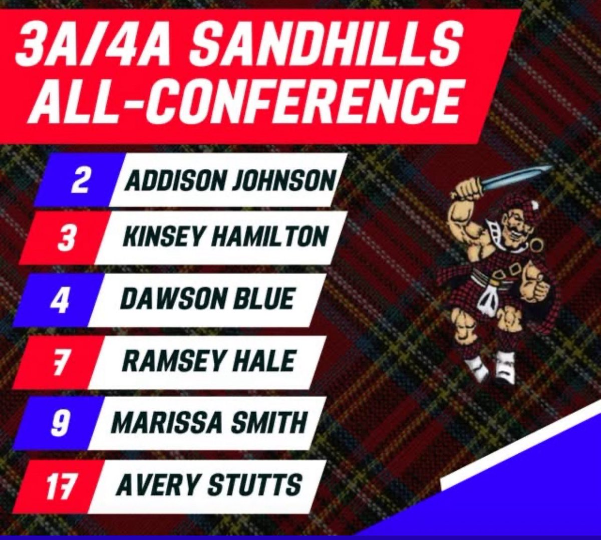 So blessed to be a Sandhills Athletic Conference All Conference Selection as well as the 2025 SAC Player Of The Year! #PrayerChangesThings <a href="/cowgirlsb/">OSU Cowgirl Softball</a> <a href="/LineDsoftball/">Line Drive Media</a> <a href="/SoftbalAmerica/">Softball America</a> <a href="/EastonFastpitch/">Easton Fastpitch</a>