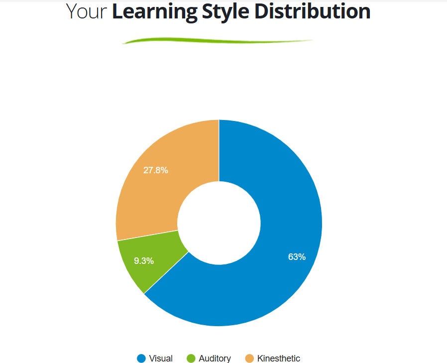 _said_hamisi_'s tweet photo. Just found out I’m a visual learner 🤯 Not the kinesthetic ninja I thought I was. Guess it’s time to color-code my life! 🎨📚

#ALX_FE @alx_africa https://t.co/uoCQshhpy2