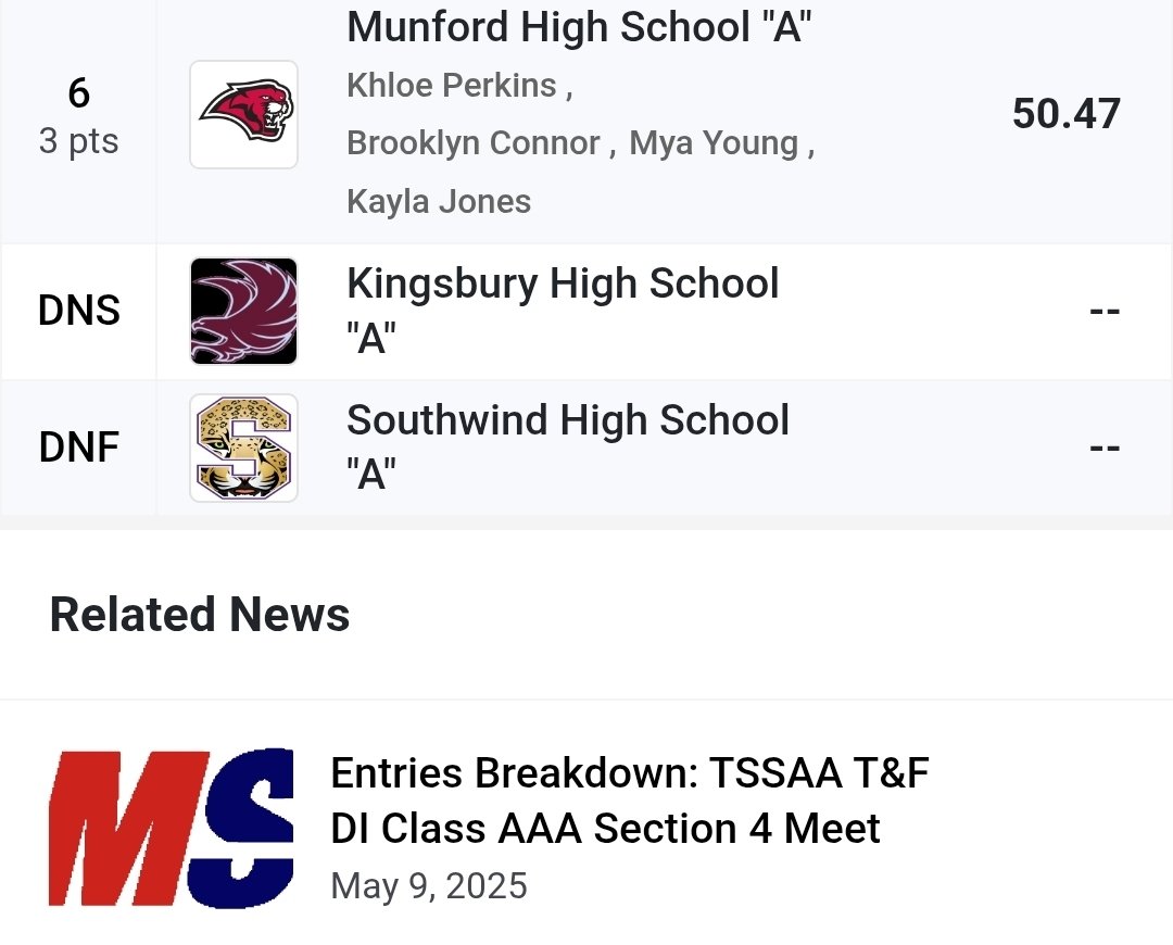 Two new school records and boys qualify for state.