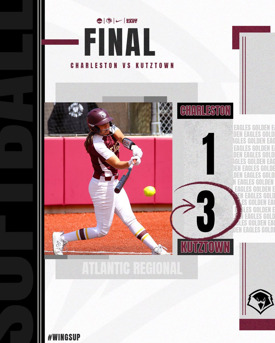 ucwv_athletics's tweet image. 🥎Charleston falls to Kutztown to close out a wonderful season 🦅
#WingsUp