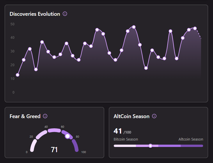 The market's heating up, more and more gems are popping up daily.

Now's the perfect time to level up with the best social analytics tools.

Grab a tier or subscribe today. Stay early. Stay ahead.