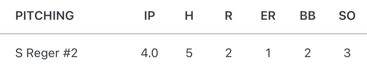 Sidney Reger (@sid_reger) on Twitter photo Game against Canisus. 57 pitches thrown left the game holding a 4-2 lead. <a href="/WNYProspects/">Western NY Prospects</a> <a href="/FlatgroundApp/">FLATGROUND Pitching</a> <a href="/BUncommitted/">Baseball_Uncommitted</a> Game against Canisus. 57 pitches thrown left the game holding a 4-2 lead. <a href="/WNYProspects/">Western NY Prospects</a> <a href="/FlatgroundApp/">FLATGROUND Pitching</a> <a href="/BUncommitted/">Baseball_Uncommitted</a>