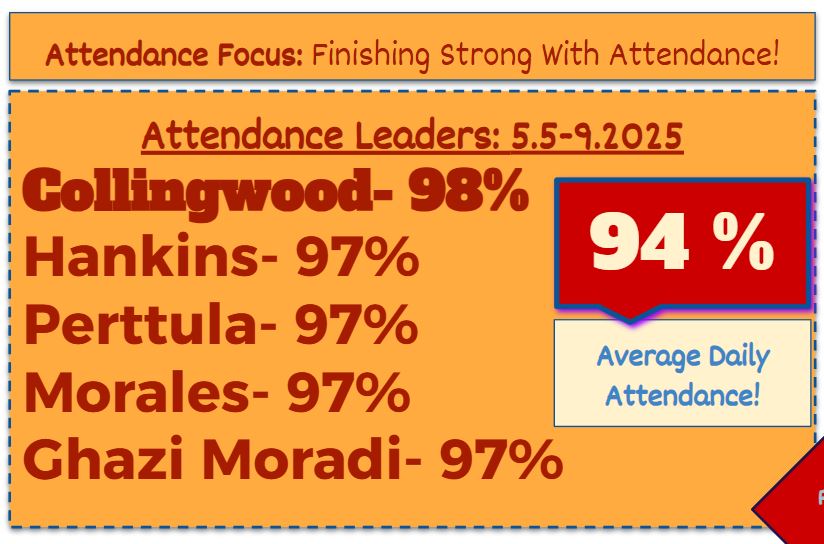 Attendance Leaders For The Week Of 5/5-9/025: #TheHardingWay❤️#TeamBCSD #10DaysOfLess #180DaysOfSchool #AttendanceMatters #KeepShowingUp