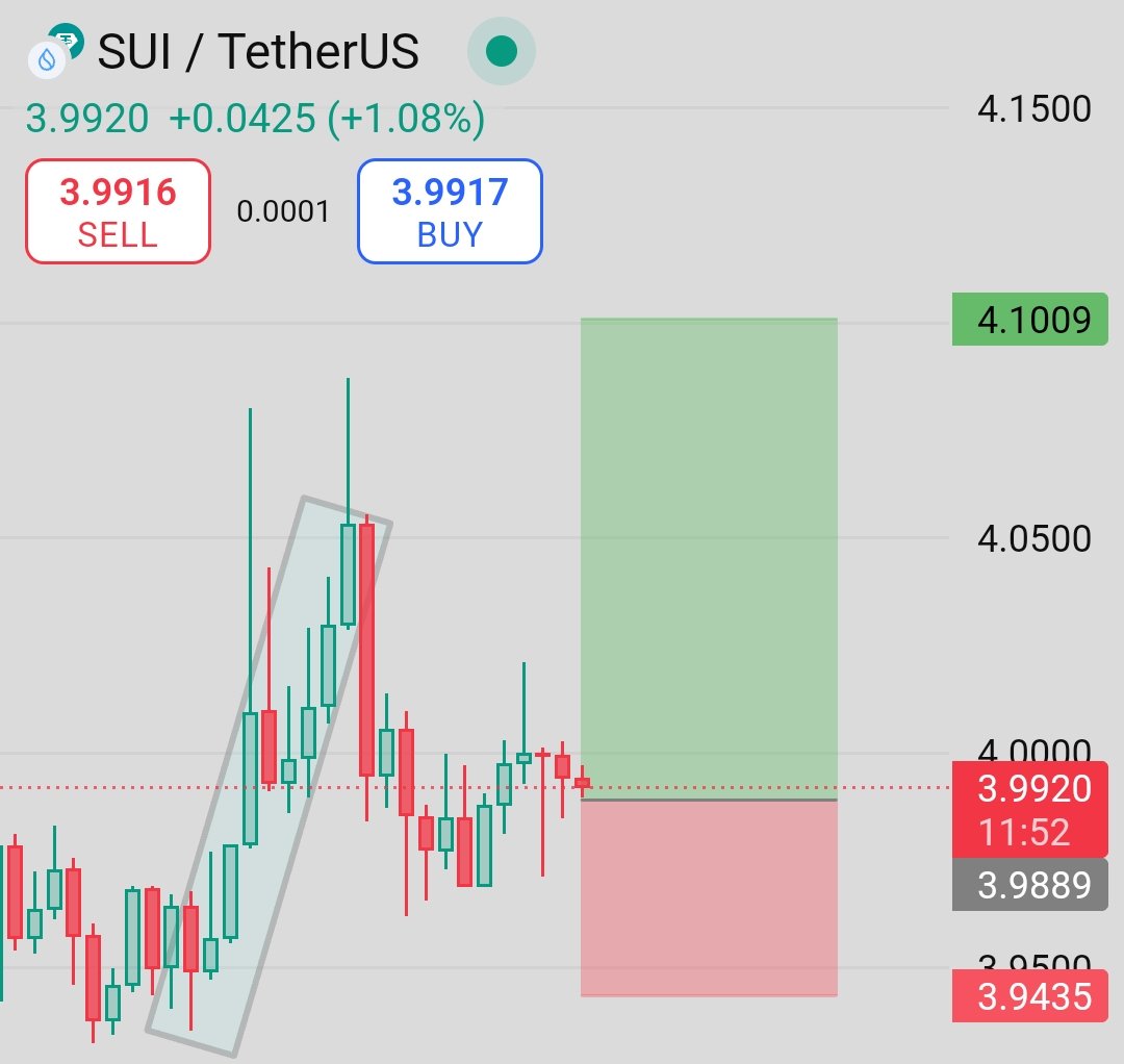 trader_raiii's tweet image. 🚀 $SUI / TetherUS Market Update 🚀

📊 Current Price: 3.9920 (+1.08%)
🔼 High: 4.1500
🔽 Low: 3.9916

💥 Actionable Levels:

Buy: 3.9917

Sell: 4.1009

⏰ Last Checked: 11:52
🔄 Price Swing: 3.9889 to 4.0000

#SUI #TetherUS #Binance #CryptoUpdate #MarketAnalysis #CryptoTrading