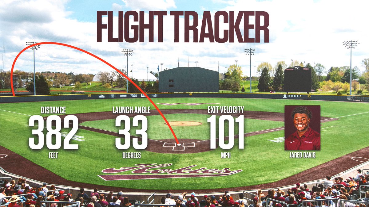 B6 | Ninth homer of the season for <a href="/Jd_Daviss_/">𝕁𝕒𝕣𝕖𝕕 𝕕𝕒𝕧𝕚𝕤</a>!

≫ Career NCAA Div. I home run No. 9

#Hokies 🦃⚾️