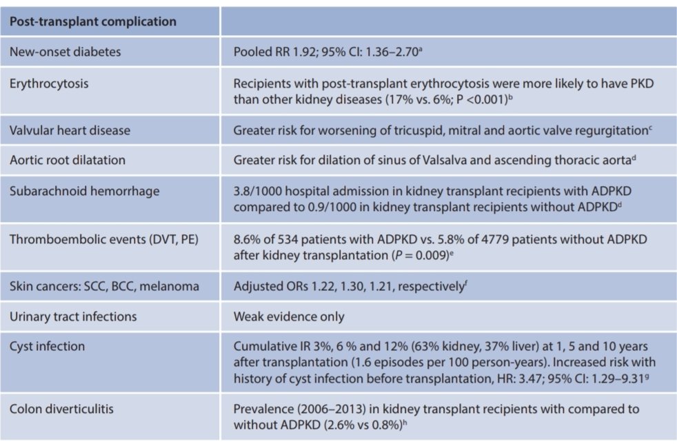 Sol Carriazo, Neph. (@nefrontera) on Twitter photo Nice talk from Dr. Neera Dahl <a href="/ndahl48/">Neera Dahl</a> about management of extra-renal manifestations of ADPKD at <a href="/CSNSCN/">CSN</a> post course 👏🏽:
"ADPKD patients, even after transplant or ESRD, are still ADPKD patients: don’t forget the extra-renal manifestations!" Nice talk from Dr. Neera Dahl <a href="/ndahl48/">Neera Dahl</a> about management of extra-renal manifestations of ADPKD at <a href="/CSNSCN/">CSN</a> post course 👏🏽:
"ADPKD patients, even after transplant or ESRD, are still ADPKD patients: don’t forget the extra-renal manifestations!"