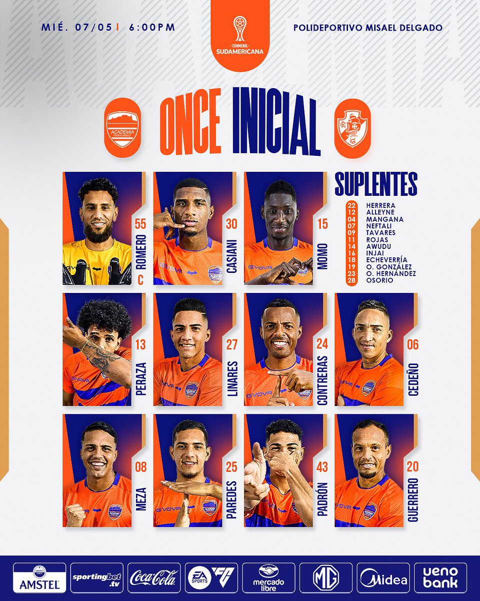 Carabobo 0-0 Academia Puerto Cabello | #LigaFutVe

The second round of group B play began with a scoreless draw between the two teams from Carabobo state. The result keeps Carabobo top of the group for now.