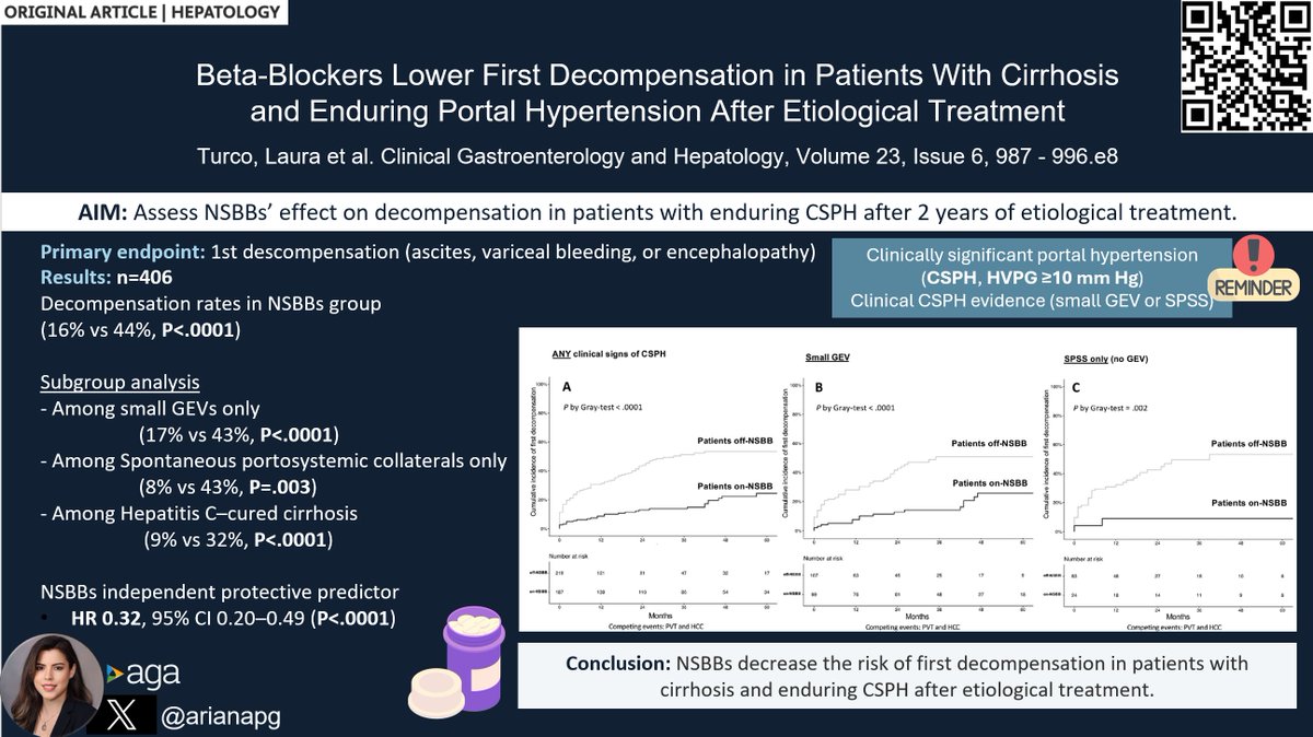 Joseph Sleiman, MD, FACP (@josephhabibi_md) on Twitter photo #CGH4ALL 📣
🩺 NSBBs reduce first decompensation risk in cirrhosis w/ enduring CSPH
💥 Significant impact even in small GEVs and hepatitis C-cured patients!
👇 Read the full study from <a href="/AGA_CGH/">CGH</a>
🔗 doi.org/10.1016/j.cgh.…
Reported by <a href="/arianapg/">Ariana Pereira</a>
<a href="/Laura_Turco83/">Laura Turco</a> <a href="/AlessioGerussi/">Alessio Gerussi</a> #CGH4ALL 📣
🩺 NSBBs reduce first decompensation risk in cirrhosis w/ enduring CSPH
💥 Significant impact even in small GEVs and hepatitis C-cured patients!
👇 Read the full study from <a href="/AGA_CGH/">CGH</a>
🔗 doi.org/10.1016/j.cgh.…
Reported by <a href="/arianapg/">Ariana Pereira</a>
<a href="/Laura_Turco83/">Laura Turco</a> <a href="/AlessioGerussi/">Alessio Gerussi</a>