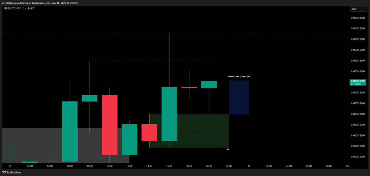 $PEPE SL BE✅
