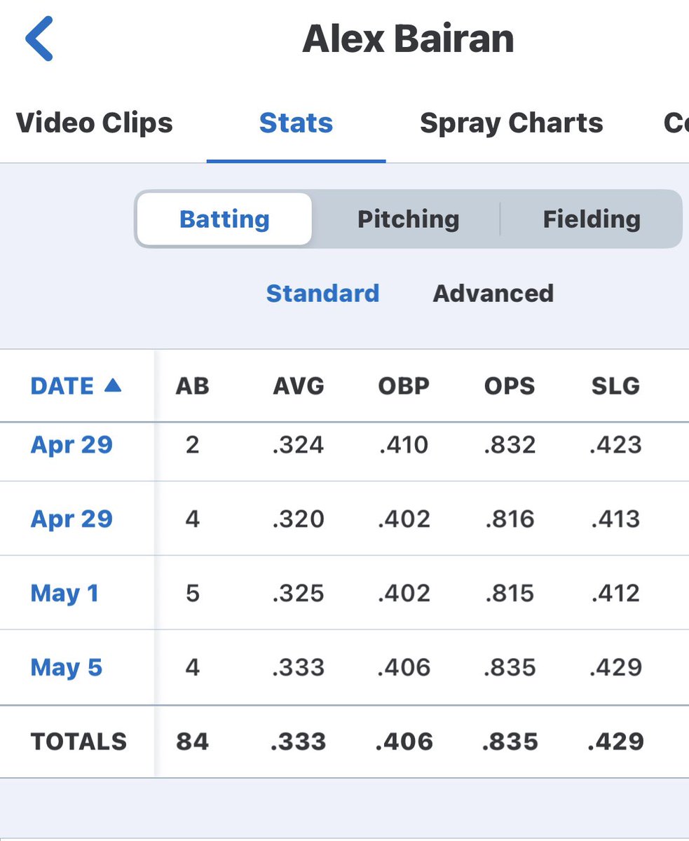 Alex Bairan tweet media
