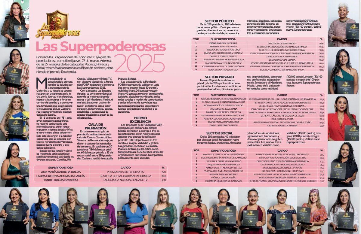Las Superpoderosas 2025 | Conozca las 30 ganadoras del concurso, cuya gala de premiación se cumplió el jueves 27 de marzo. Además de las 27 mejores de las categorías Pública, Privada y Social, tres más alcanzaron la calificación perfecta, obteniendo el premio Excelencia.