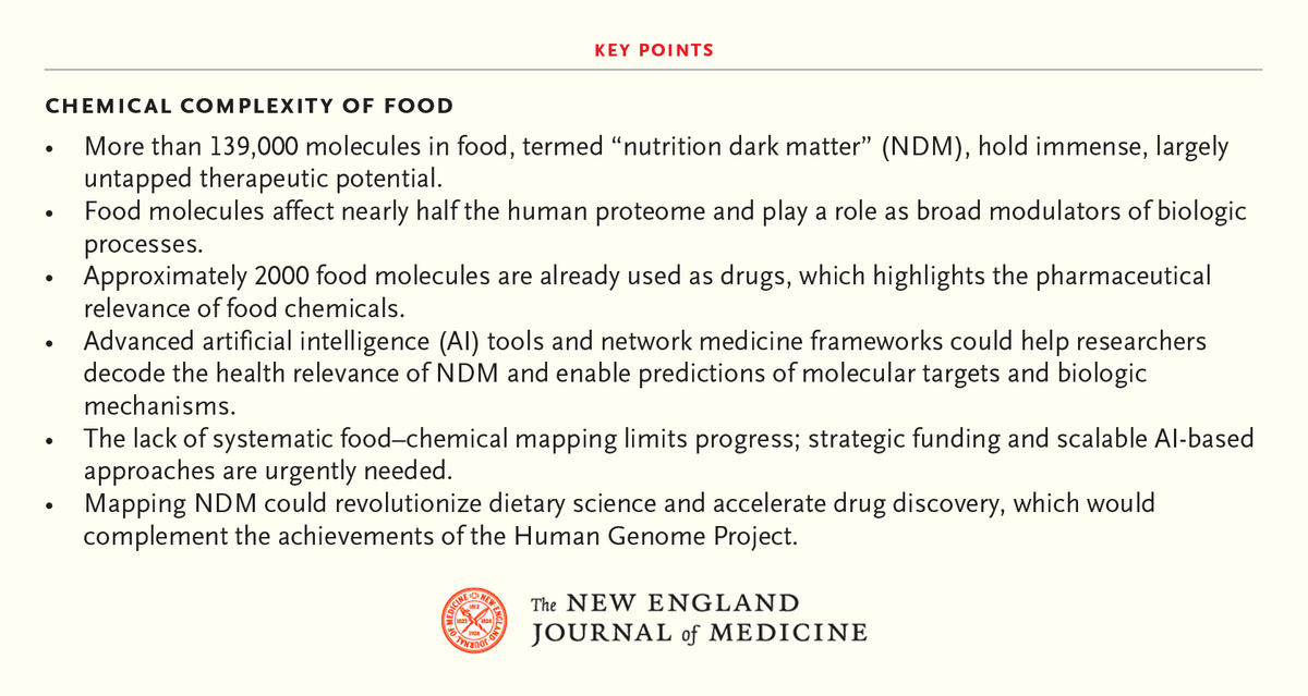 NEJM (@nejm) on Twitter photo Nutrition in Medicine article by Giulia Menichetti, PhD (<a href="/menicgiulia/">Giulia Menichetti</a>), Albert-László Barabási, PhD (<a href="/barabasi/">Albert-László Barabási</a>), and Joseph Loscalzo, MD, PhD: Chemical Complexity of Food and Implications for Therapeutics nej.md/3EEDtq4
#NutritionScience Nutrition in Medicine article by Giulia Menichetti, PhD (<a href="/menicgiulia/">Giulia Menichetti</a>), Albert-László Barabási, PhD (<a href="/barabasi/">Albert-László Barabási</a>), and Joseph Loscalzo, MD, PhD: Chemical Complexity of Food and Implications for Therapeutics nej.md/3EEDtq4
#NutritionScience