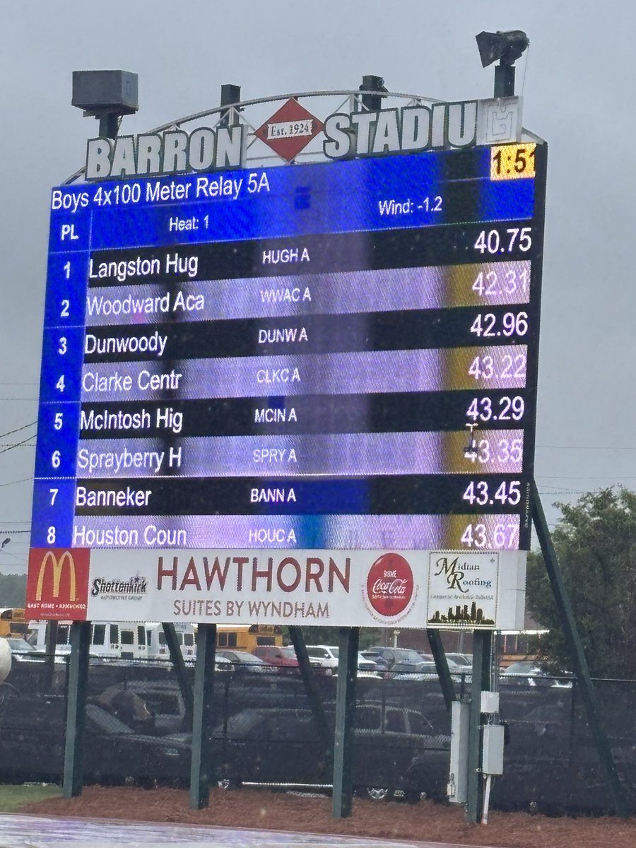 Proud of our guys in Year 1! New Culture, new mentality, &amp; new standards!! 

4x800 – 6th Place Overall – New School Record 
4x100 – 4th Place Overall
800m – 5th Place Overall

Go Glads 🔴🟡