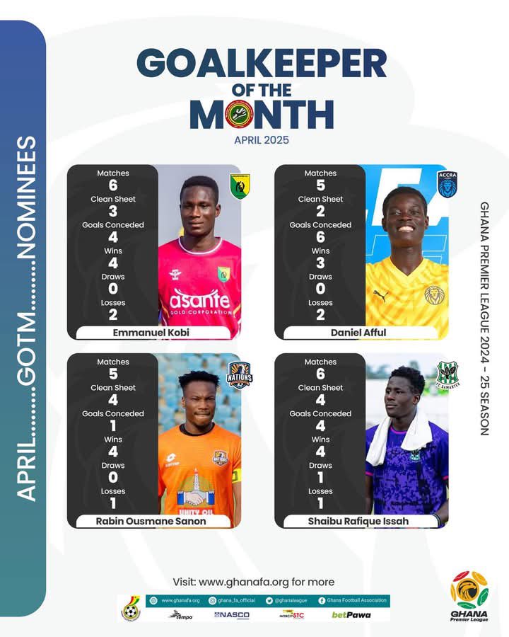 👔 Coach of The Month 
🧤GoalKeeper of the Month 

Congratulations to the boss Kassim Mingle &amp; Rabin Ousmane for your end of the month award nomination. 

#WIFW | 🔵🟠⚪️