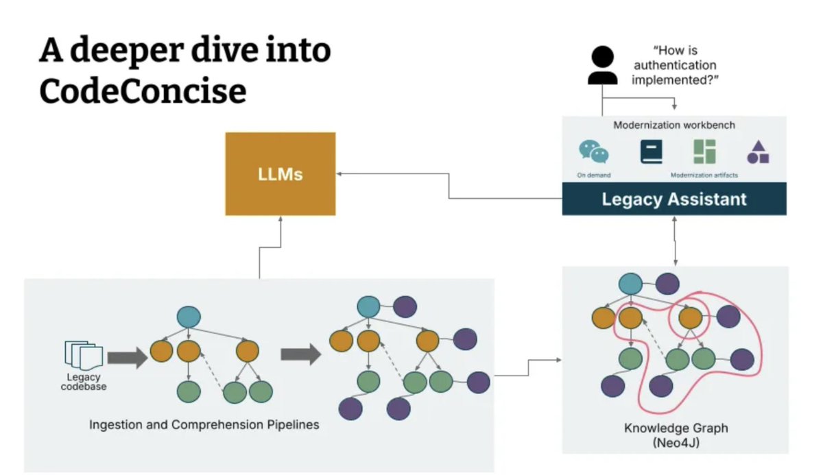 deararchitects's tweet image. #237 - deararchitects.xyz/archive
- interview with @patkua
- @Claude Code saved us 97% of the work — then failed utterly
- Migrating 3.7 Million Lines of Flow Code to #typescript
- Domain-Driven #RAG
- Domain-Driven #Refactoring
- Are conferences STILL worth it in 2025?
@InfoQ