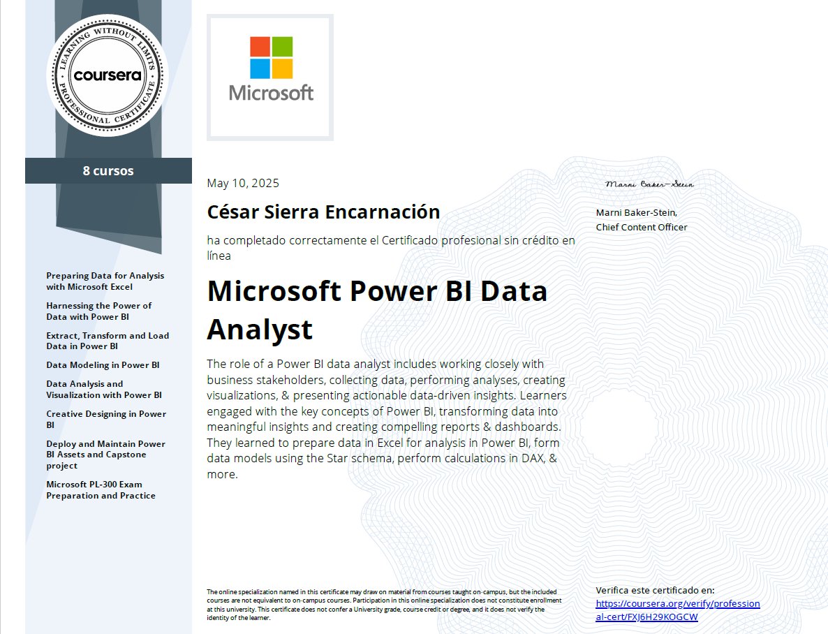 cesarsierra25's tweet photo. Microsoft Power BI Data Analyst Course no. 8/8 Completed ✅#MicrosoftDataAnalytics #Microsoft #DataAnalytics https://t.co/hActbgqV2m