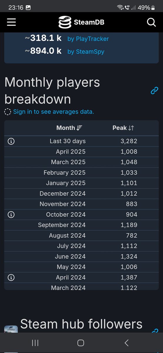 ForzaErwin84's tweet image. It doesn't necessarily have to be that difficult.

Listen to your fans and release content the community wants.. 

🏁 Succes #ForzaMotorsport