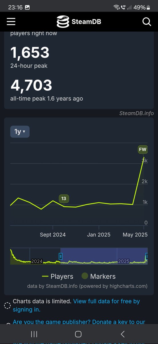 ForzaErwin84's tweet image. It doesn't necessarily have to be that difficult.

Listen to your fans and release content the community wants.. 

🏁 Succes #ForzaMotorsport