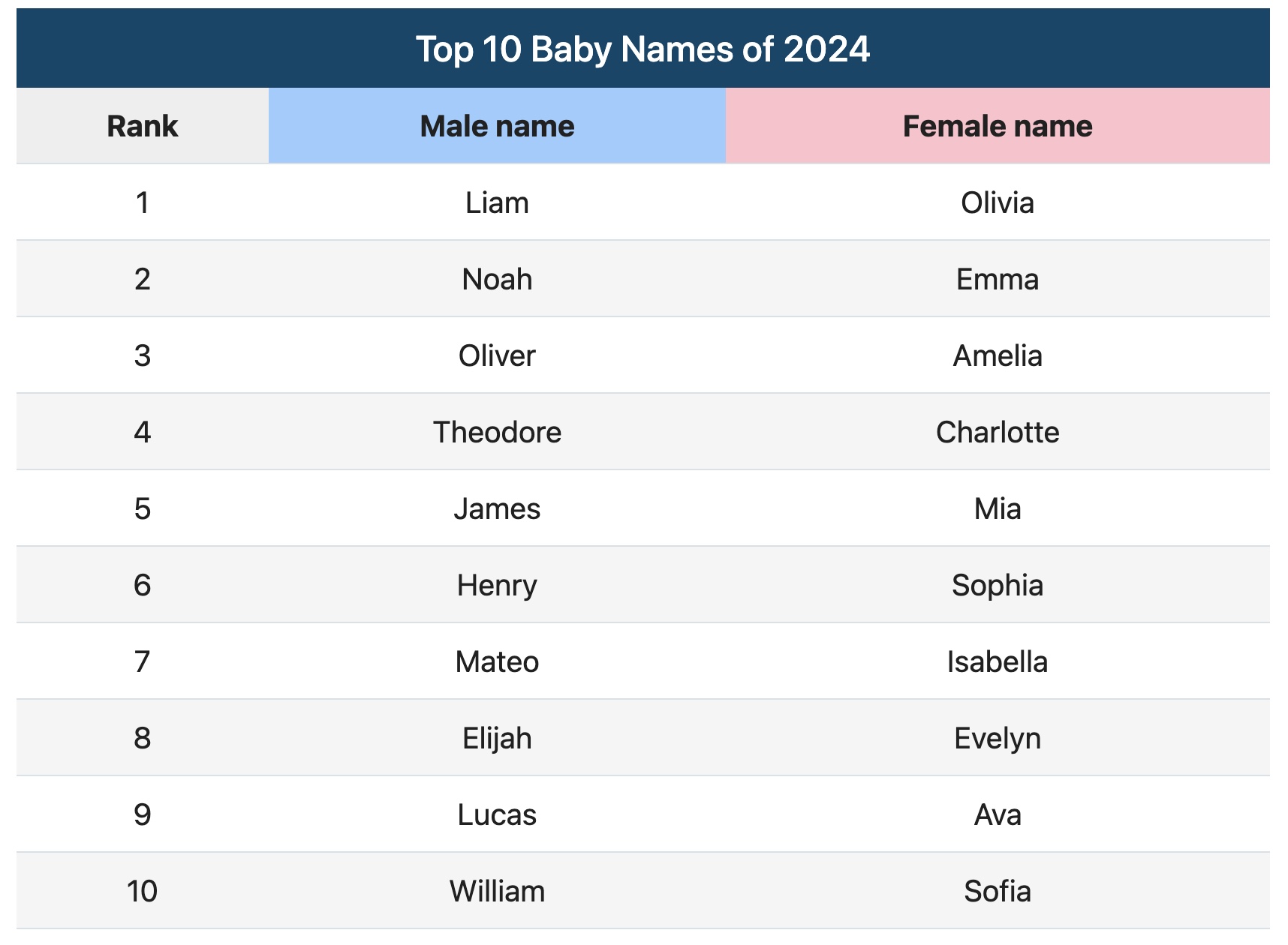 Top Baby Names Celebrity Influences | iiQ8 Best Baby Boy and Girl Names list and suggestions