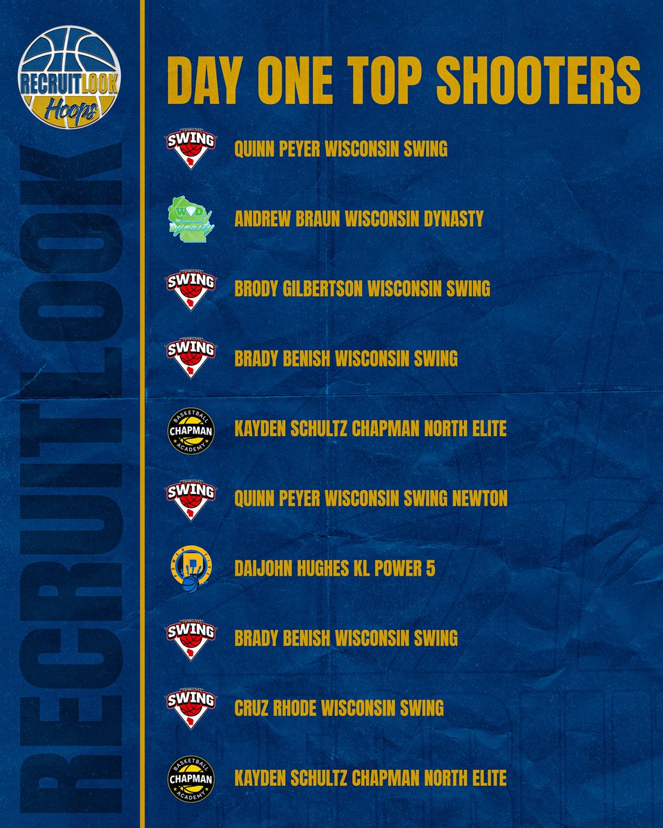 Madison Showcase: Day One Top Shooters #RLHoops