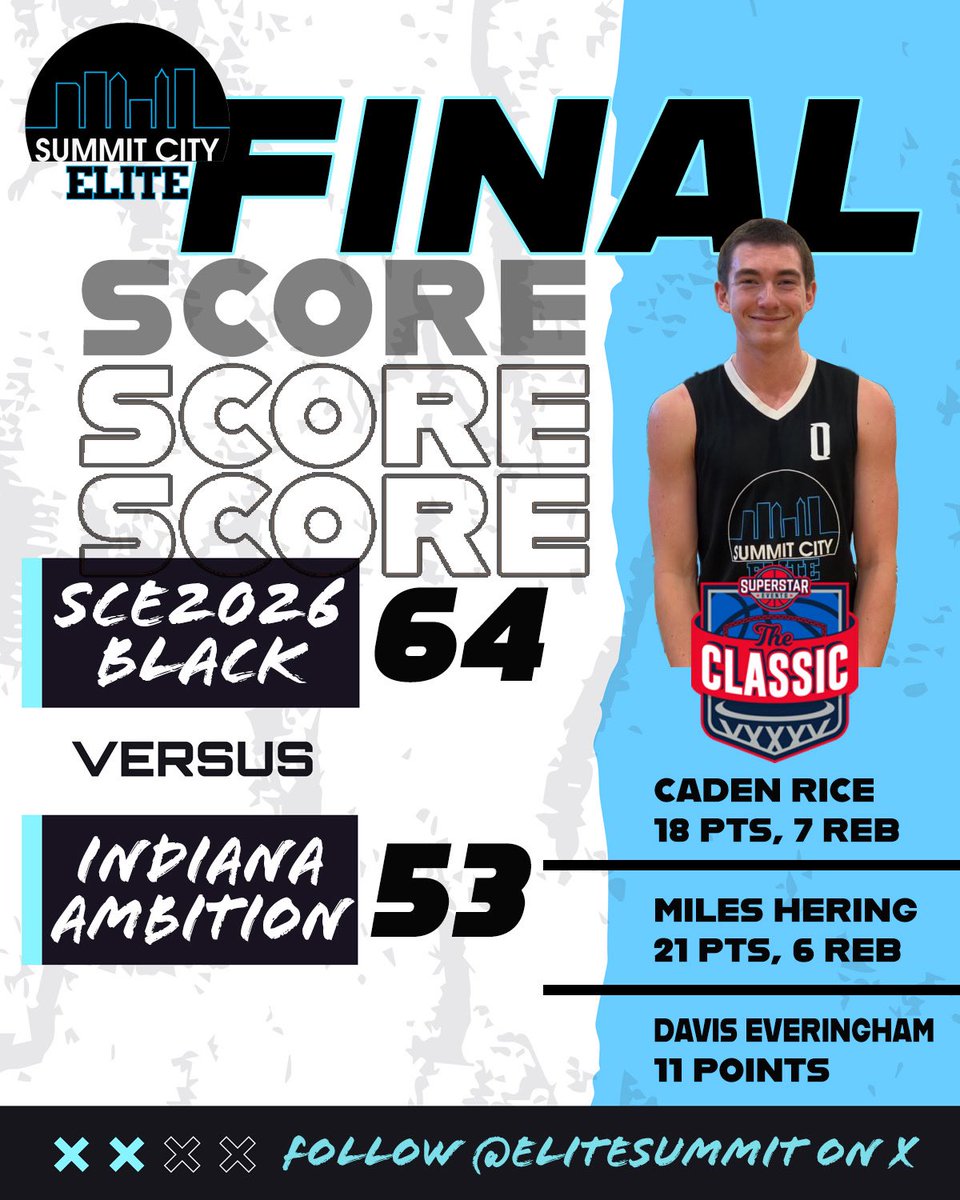 Summit City Elite tweet media