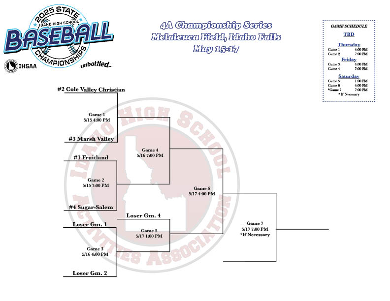 IDHSAA's tweet image. 4A State Baseball Championship Series Bracket