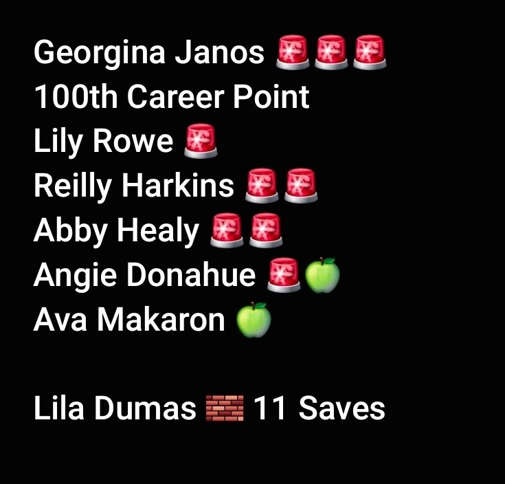 Great job today to earn another W. With some regulars out today, awesome to see girls step up and help. Big congrats to Georgina Janos who recorded her 100th career point. #FOTG