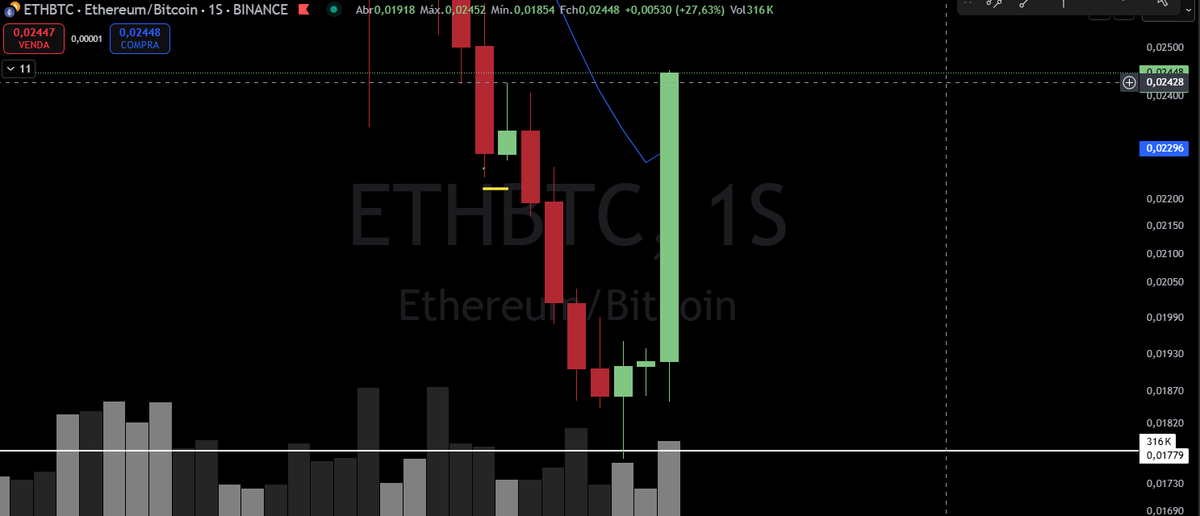₿icheiro Trader tweet media