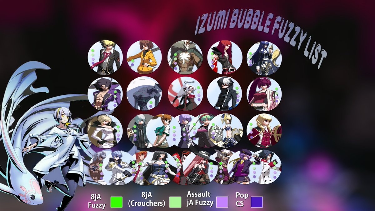 been labbing the new character so I made a graphic for who gets hit by the fuzzy