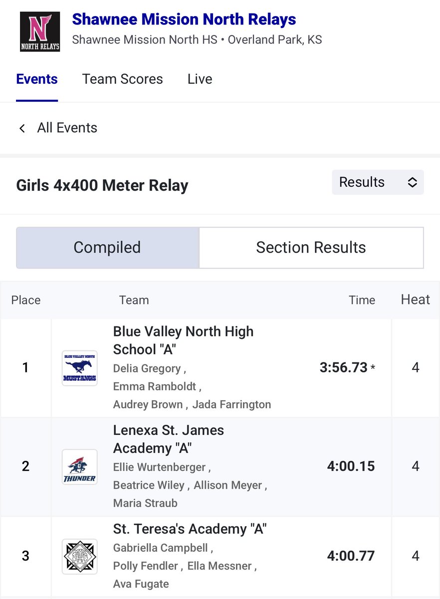Jacob Schultze (@coachjschultze) on Twitter photo BVN Girls 4x400m relay wins 🥇 and break another meet record at the Shawnee Mission North Relays with a time of 3:56.73!
Emma Ramboldt
<a href="/audrey_lbrown/">Audrey Brown</a>
<a href="/JadaFarring/">Jada Farrington</a>
<a href="/deliagregory_/">Delia Gregory</a> BVN Girls 4x400m relay wins 🥇 and break another meet record at the Shawnee Mission North Relays with a time of 3:56.73!
Emma Ramboldt
<a href="/audrey_lbrown/">Audrey Brown</a>
<a href="/JadaFarring/">Jada Farrington</a>
<a href="/deliagregory_/">Delia Gregory</a>