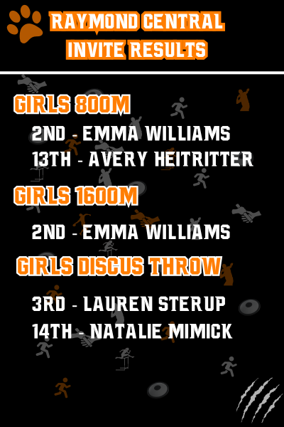 NbcTrack's tweet image. Girls Results from Thursday's Raymond Central Invite