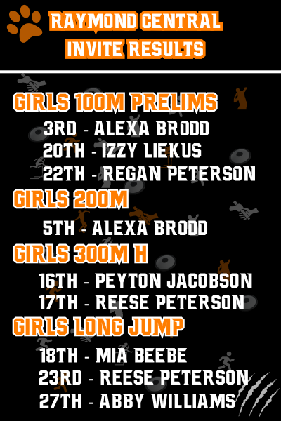 NbcTrack's tweet image. Girls Results from Thursday's Raymond Central Invite
