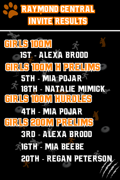 NbcTrack's tweet image. Girls Results from Thursday's Raymond Central Invite