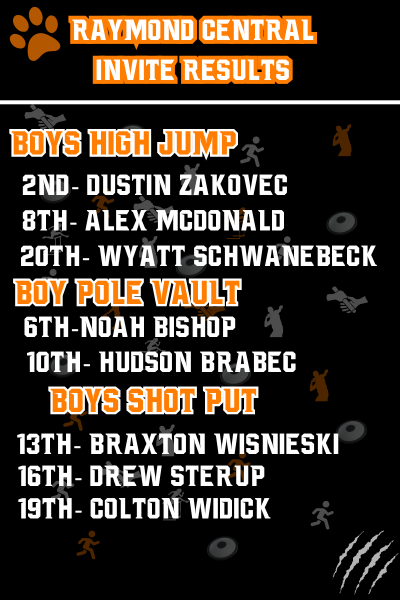 NbcTrack's tweet image. Results from Thursday's Raymond Central Invite