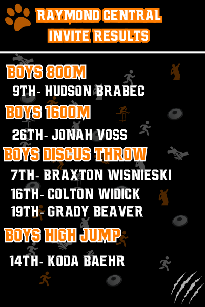 NbcTrack's tweet image. Results from Thursday's Raymond Central Invite