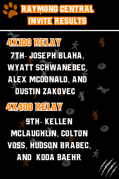 NbcTrack's tweet image. Results from Thursday's Raymond Central Invite