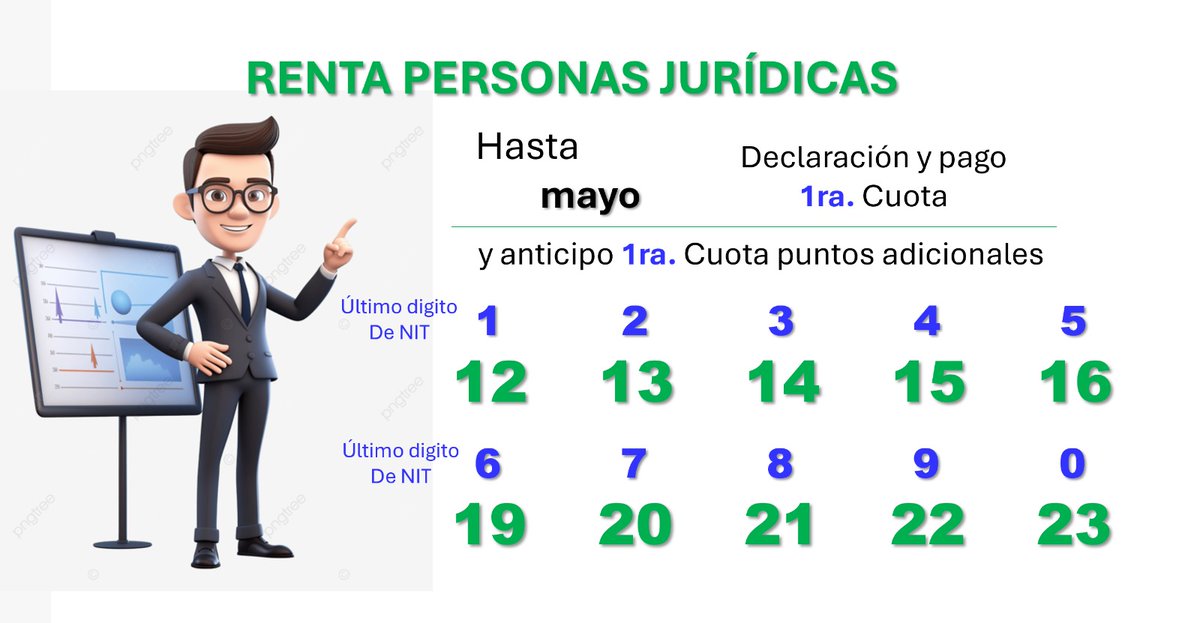 5gContador's tweet photo. Renta personas jurídicas declaración y pago 1er. Cuota 👇 https://t.co/rJuQoDug6i