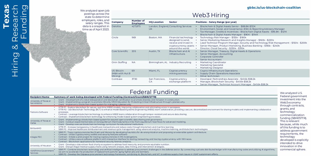 Conste11ation's tweet image. Congratulations to $NDT @UTSADigiFoundry at UTSA for your well-deserved recognition in the 2024 @GBBCouncil Blockchain Landscape Report. 

Your leadership in blockchain and Web3 innovation is driving meaningful industry advancements. We look forward to your continued success!