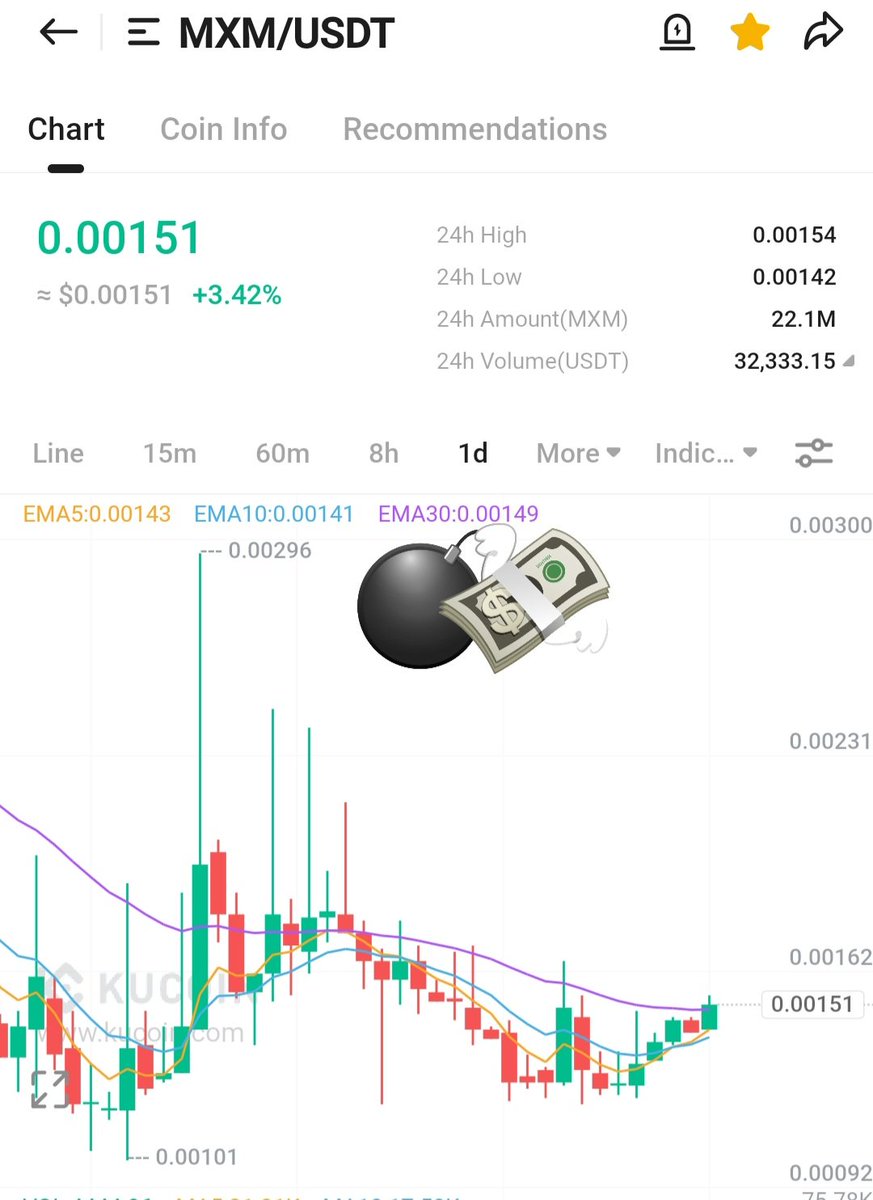 TIGER0568888's tweet image. #M3M3.     #MXM
Don&apos;t think too much, big pumps are coming.
🤌🤌🤌🤌🤌🤌🤌🤌

#Meme. #Gaming