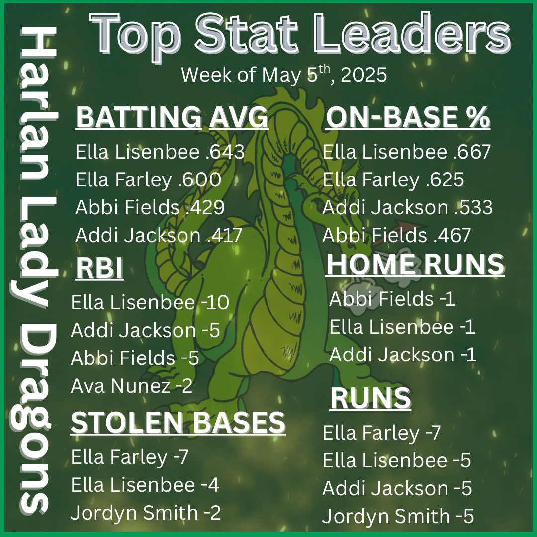 Way to go ladies!!!
<a href="/BoysGirls13th/">13thRegionMediaNetwork</a>