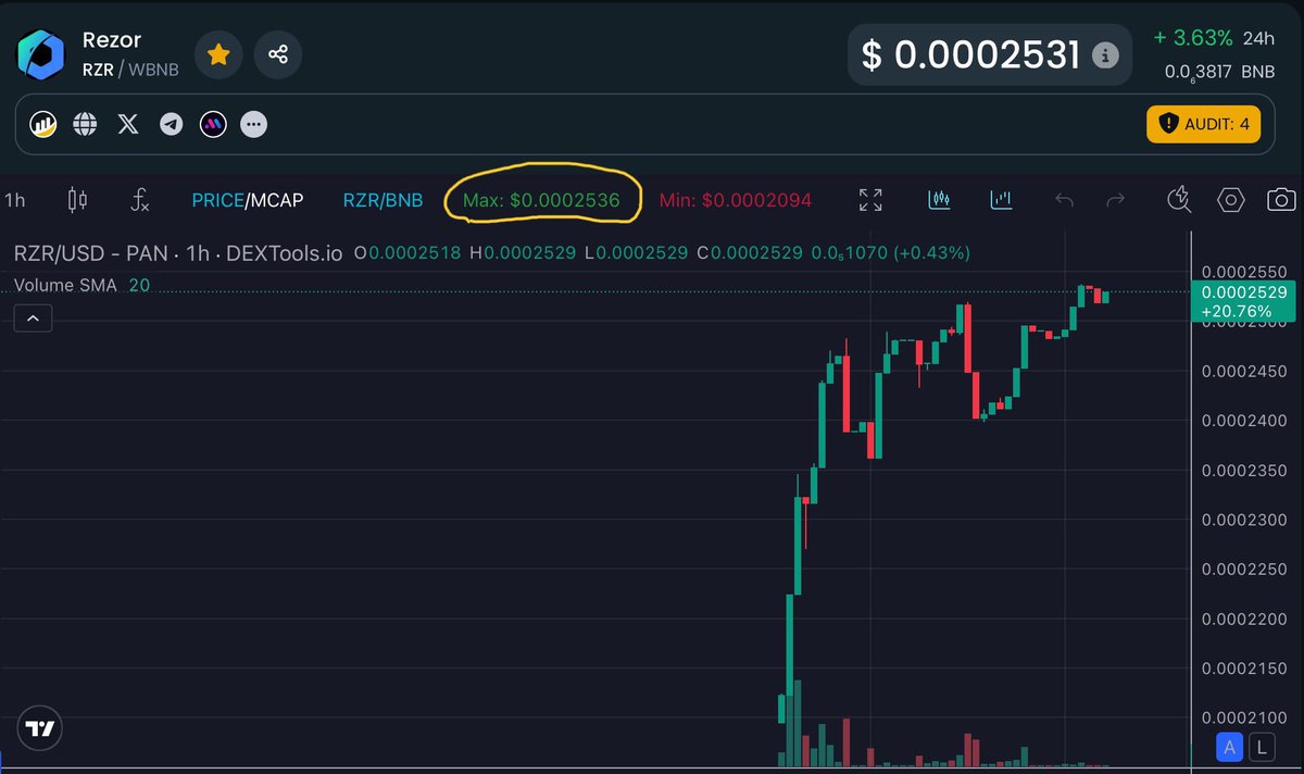 Ace 🐳 tweet media