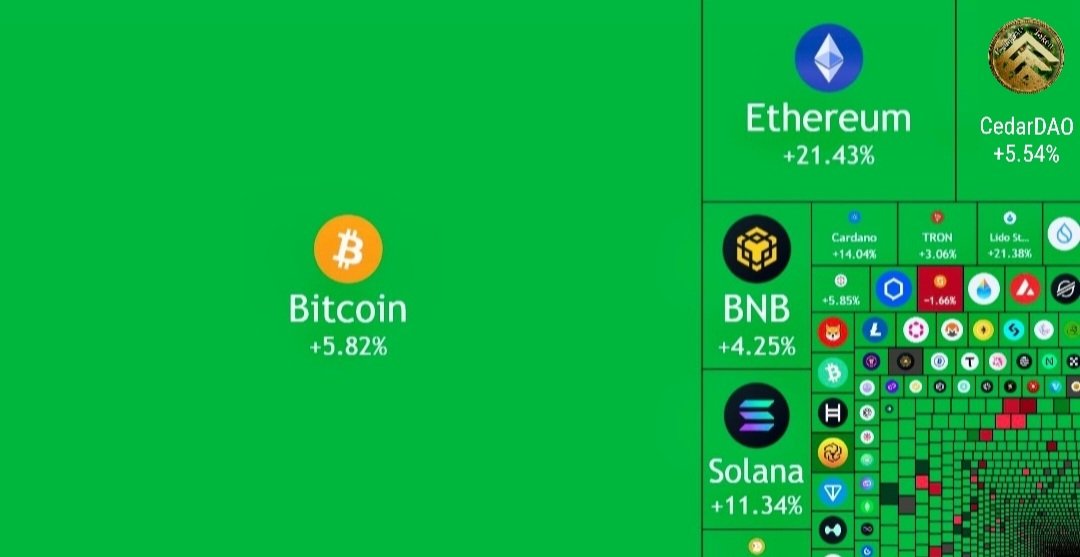 We Are <a href="/CedarDAO/">Cedar</a> 

Fueled by its holders ..!!!
<a href="/AtlasWallet/">Atlas Wallet</a> is the technology Utility what will give future passive income/rewards to all of its holders that holds. 
Holder can live off thier rewards for generational Wealth.  

This is a WIN WIN..