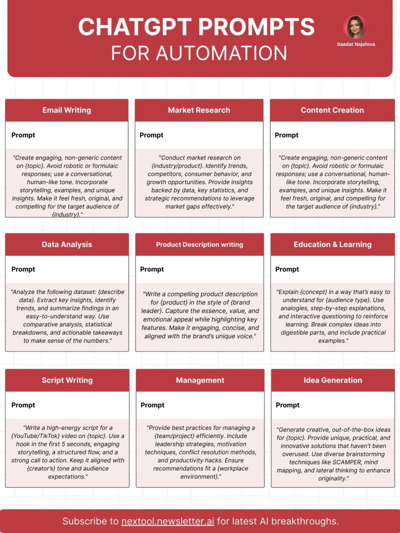 ChatGPT Prompts for automation