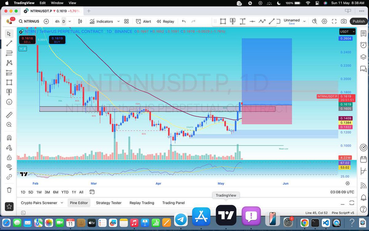 TradingGainx's tweet photo. #NTRN SPOT BUY SETUP π’
TP - 0.20 - 0.25 - 0.32
HOLD 1-2MONTH β°
#CryptoSignals #AltcoinSeason #NTRN #SpotTrade #SwingSetup #CryptoTrading #TradingGain https://t.co/9uuYg1VM4g