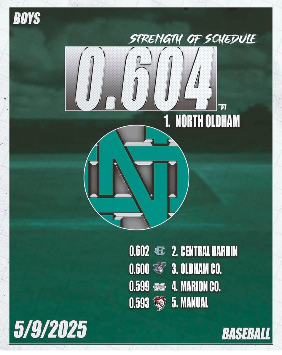 NOHS BSB playing the toughest schedule in the state!